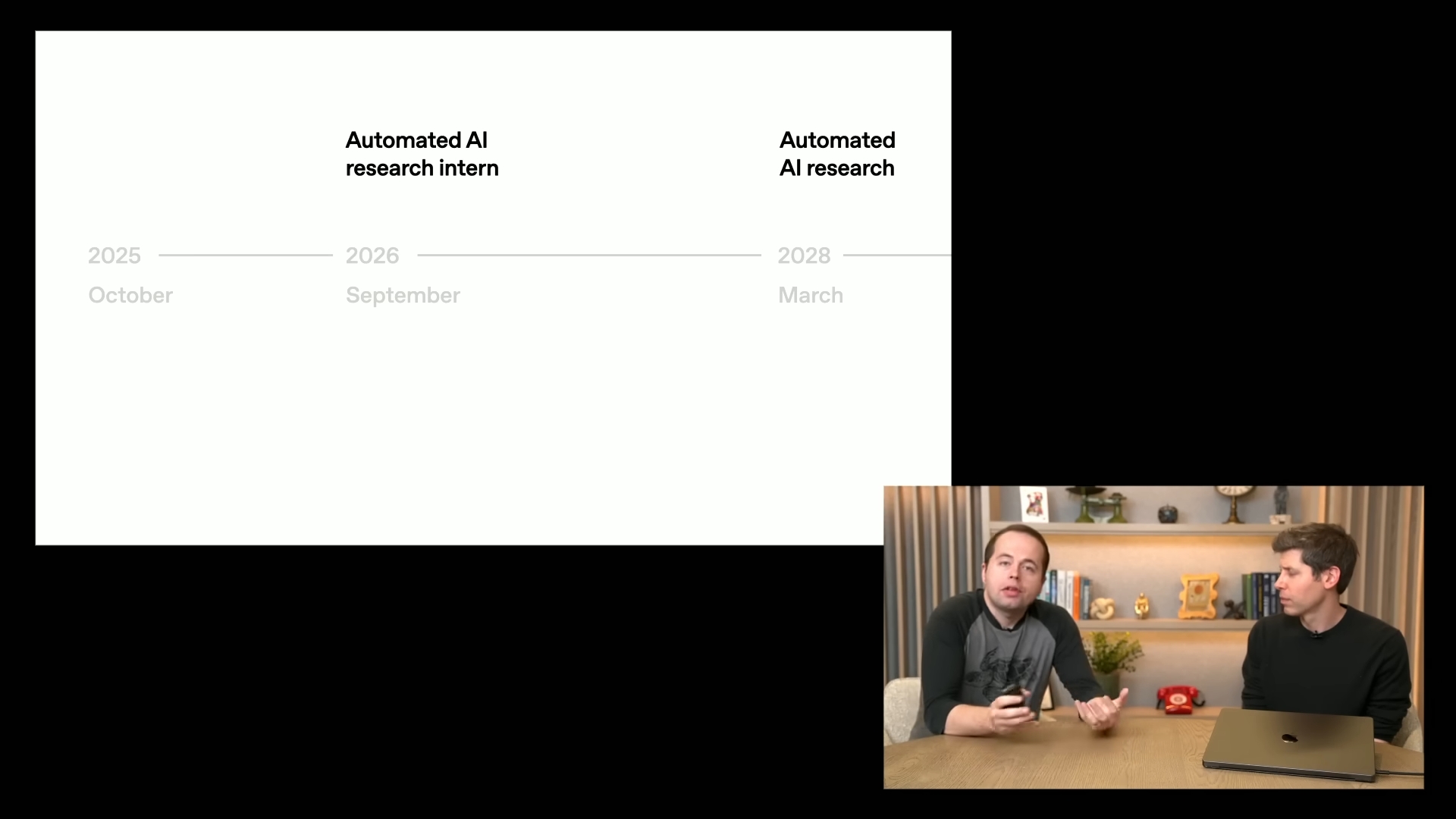 OpenAIのAIリサーチインターン実現計画のタイムライン