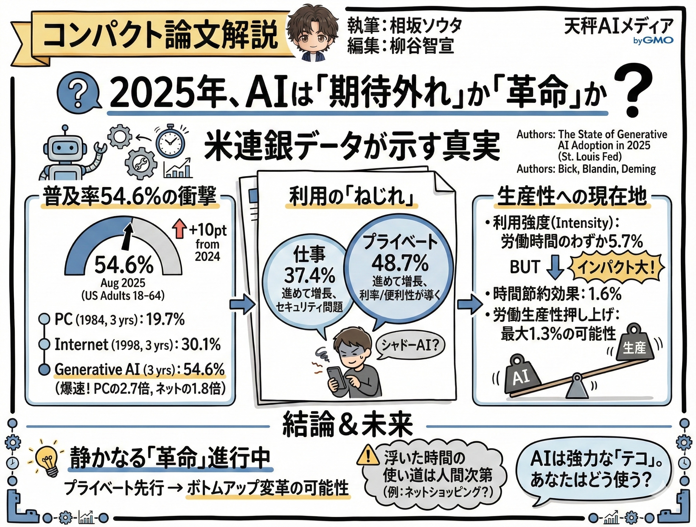 解説図