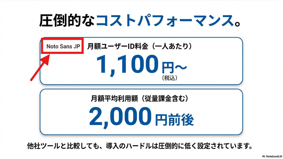 不要なフォント名が表示されているスライドの例