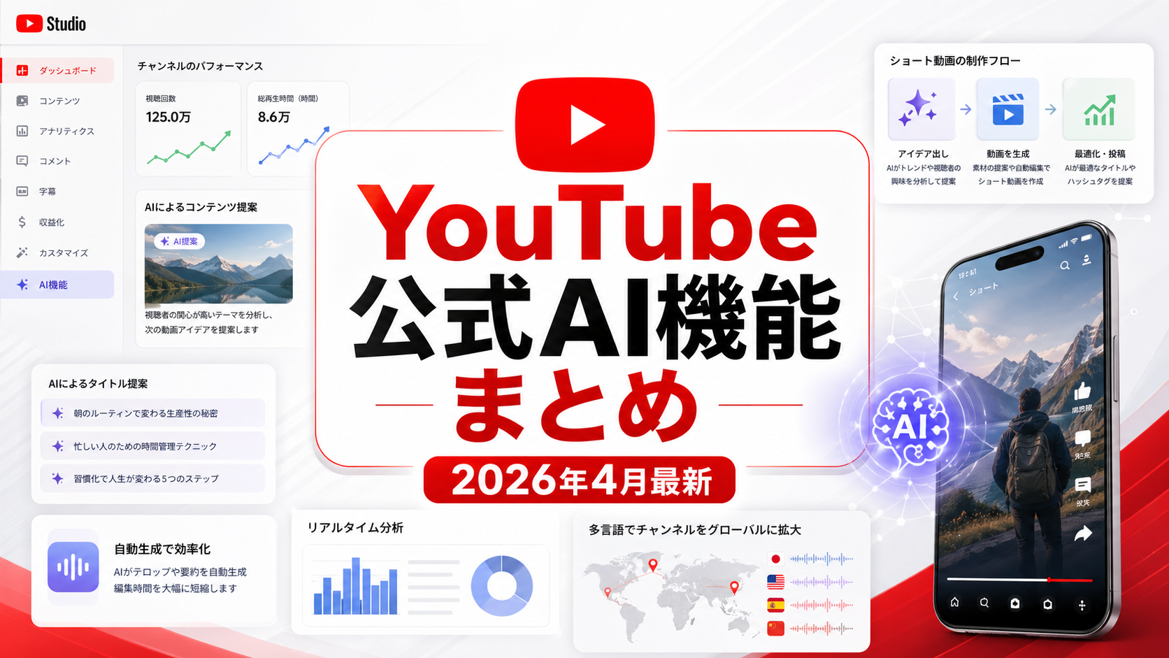 YouTube公式AI機能まとめ!SNS運用担当者向けに活用法を解説