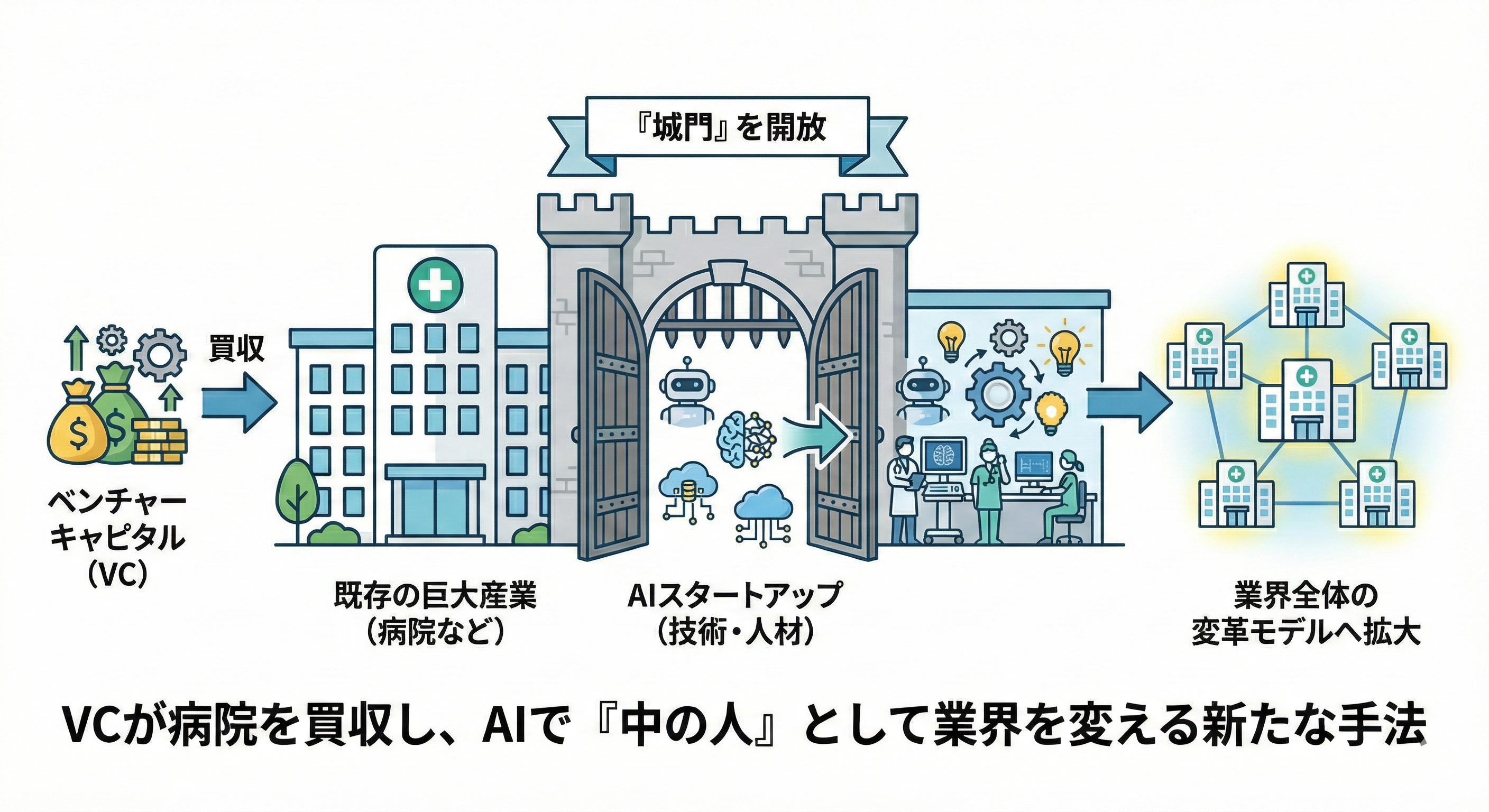 ラディカル・コラボレーションの仕組みを示す図解
