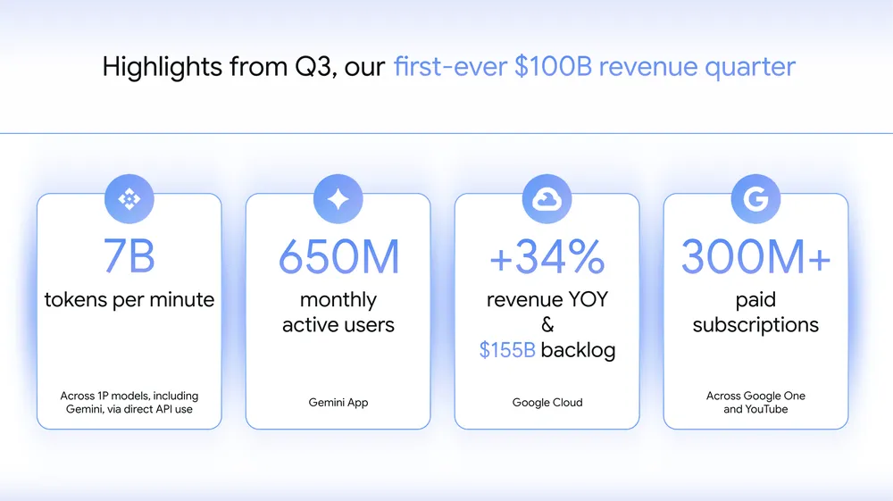 Google 2025年第3四半期決算発表