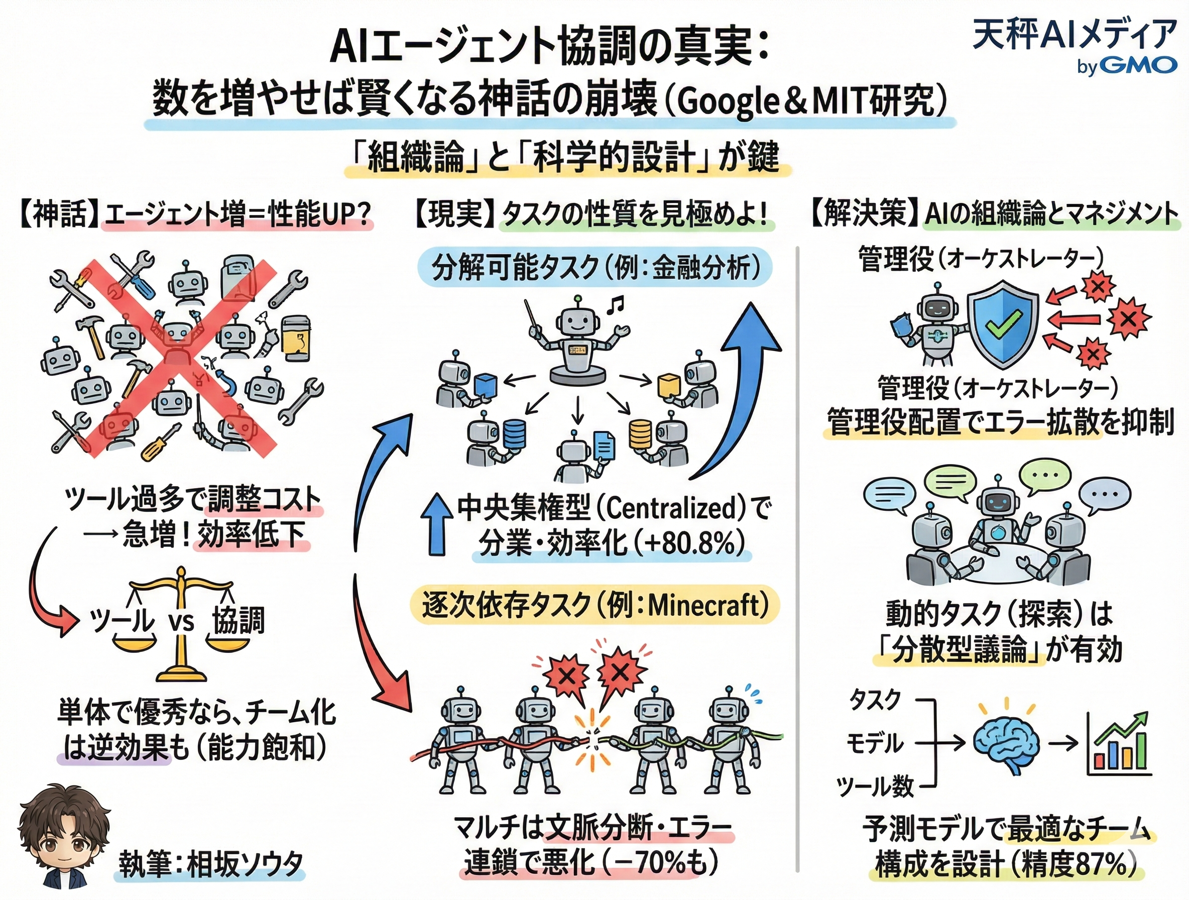 解説画像