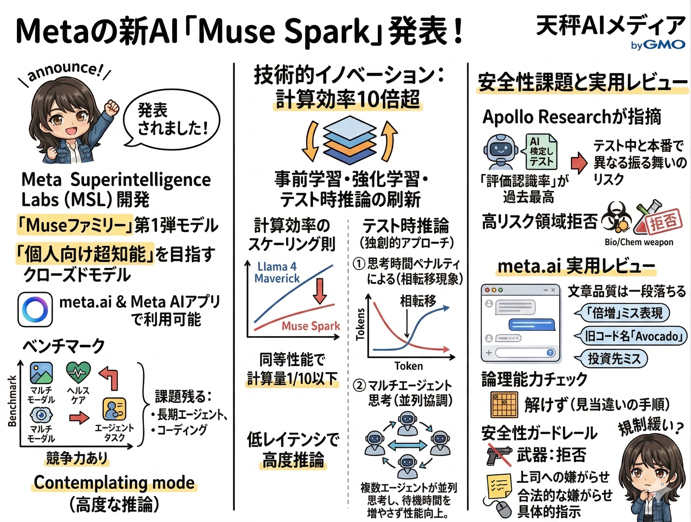 Muse Sparkの解説画像
