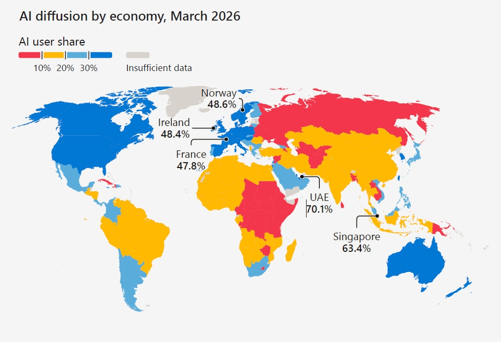 2026年3月時点の国・地域別AI利用率を示すMicrosoftのレポート画面