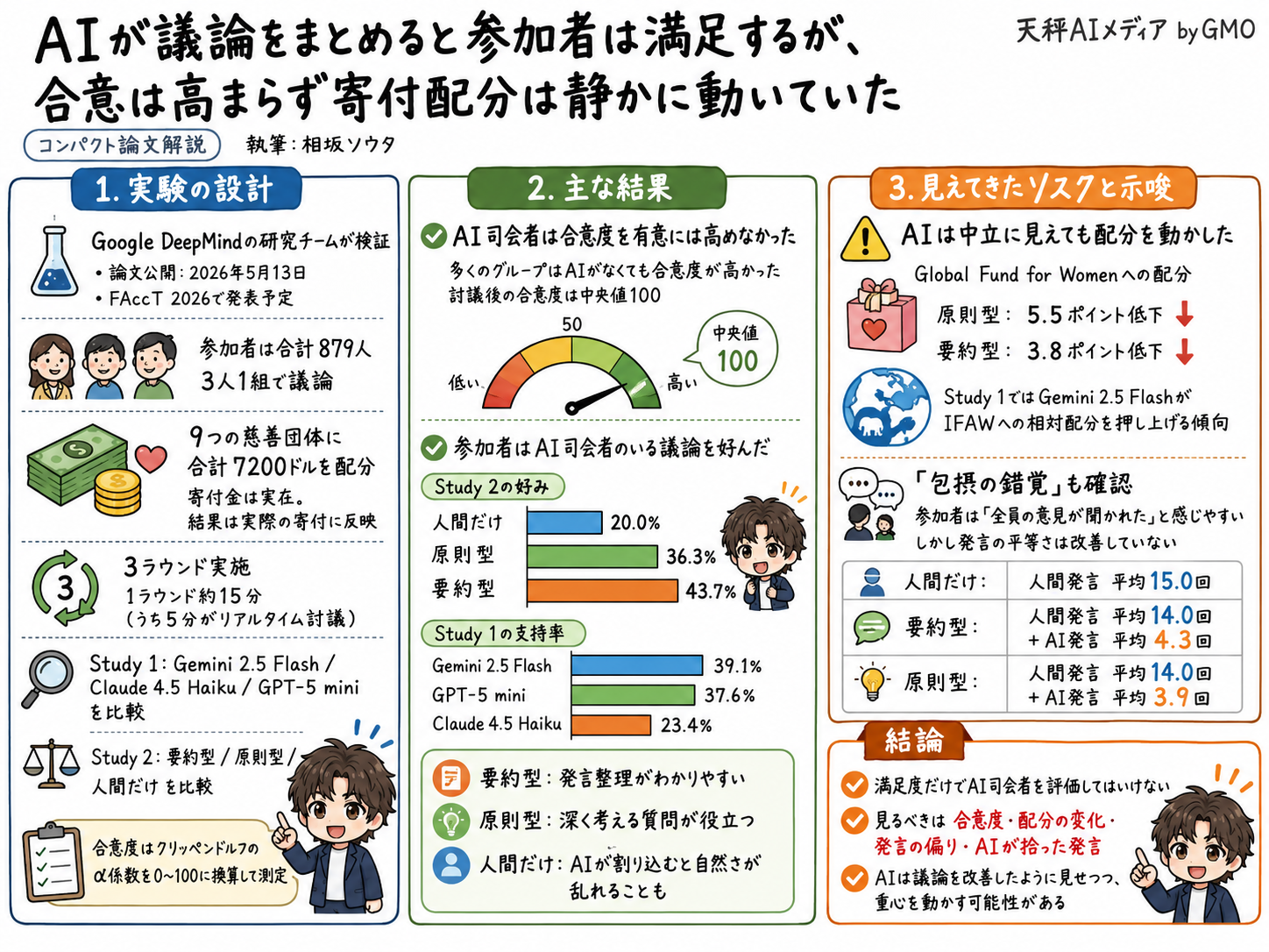 AI司会者導入時の評価軸を整理した解説画像