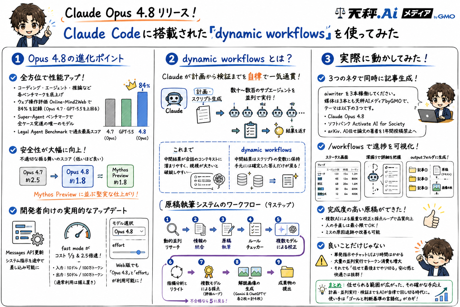 記事の内容を一枚にまとめたグラレコ風の解説画像