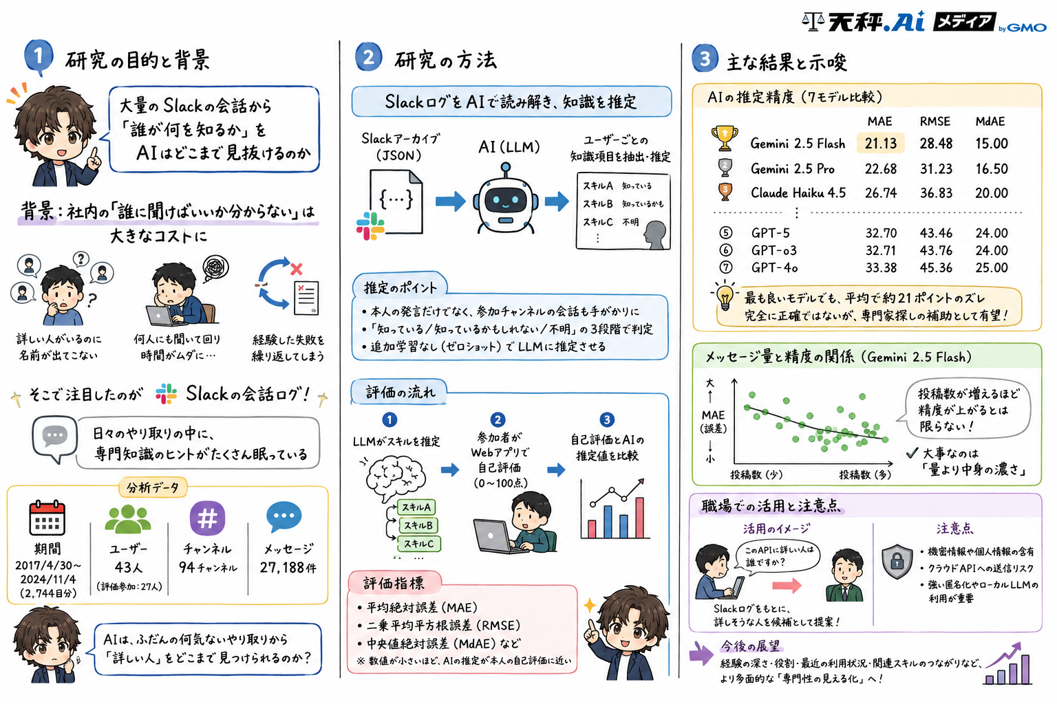 Slackログを専門家探しに活用する際のポイントを整理した解説画像