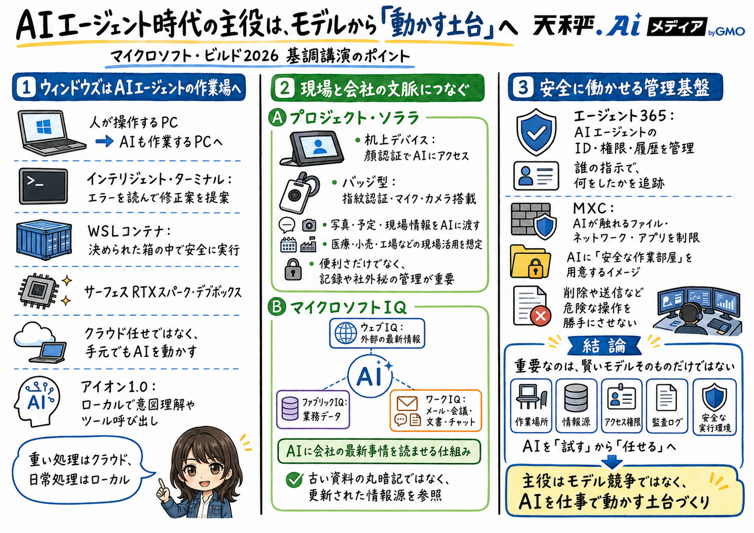 マイクロソフト・ビルド2026基調講演のポイントを3つの観点でまとめた解説図