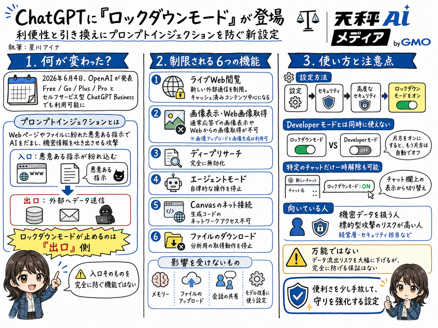 ChatGPTのロックダウンモードの変更点・制限される6つの機能・使い方をまとめた解説図