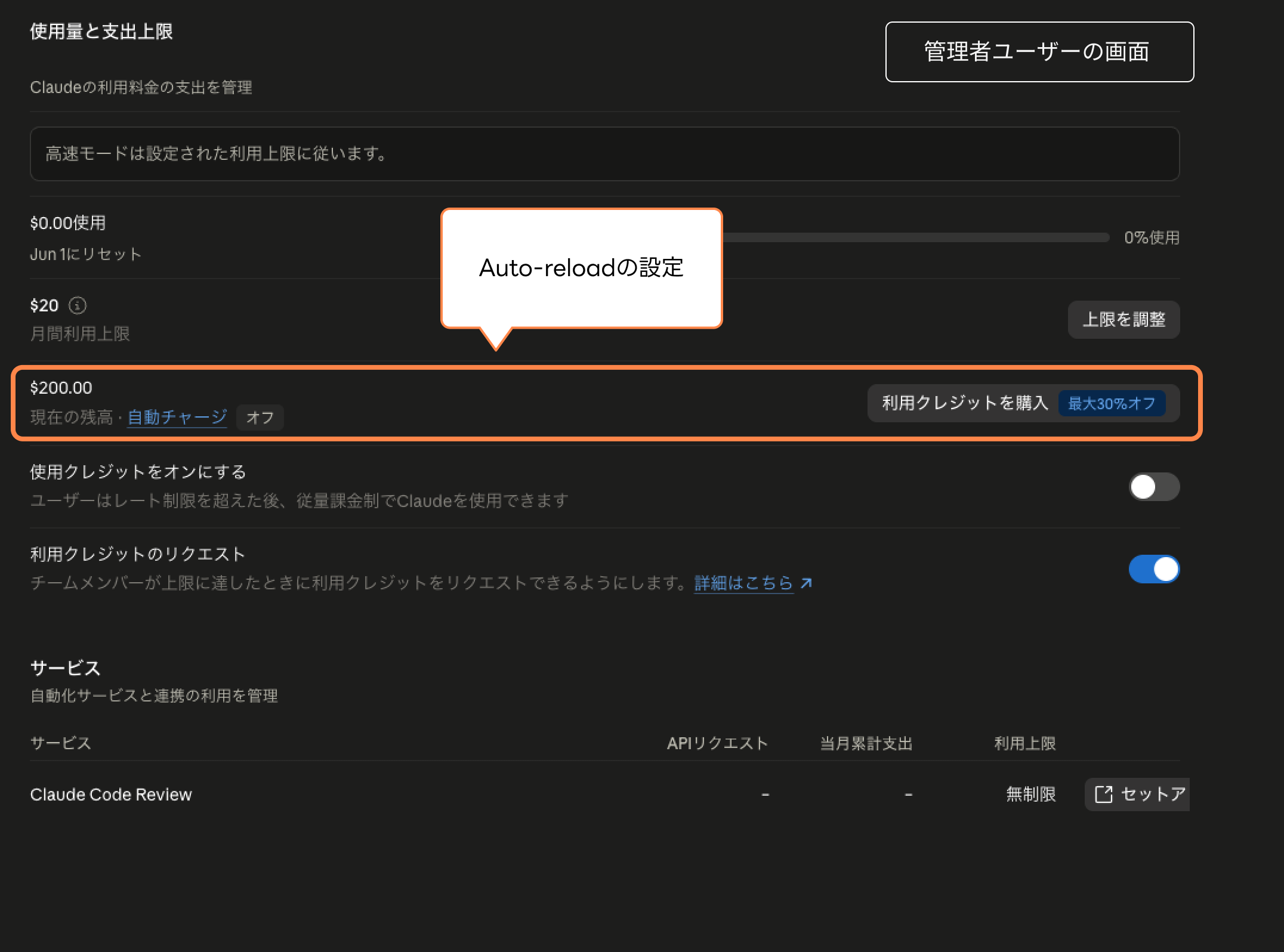 Claude管理者画面の使用量と支出上限で、残高$200と自動チャージ(Auto-reload)オフの設定が強調された画面