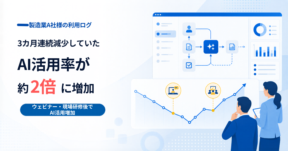 生成AIの利用が3カ月で3割減──製造業A社様に起きた反転の記録