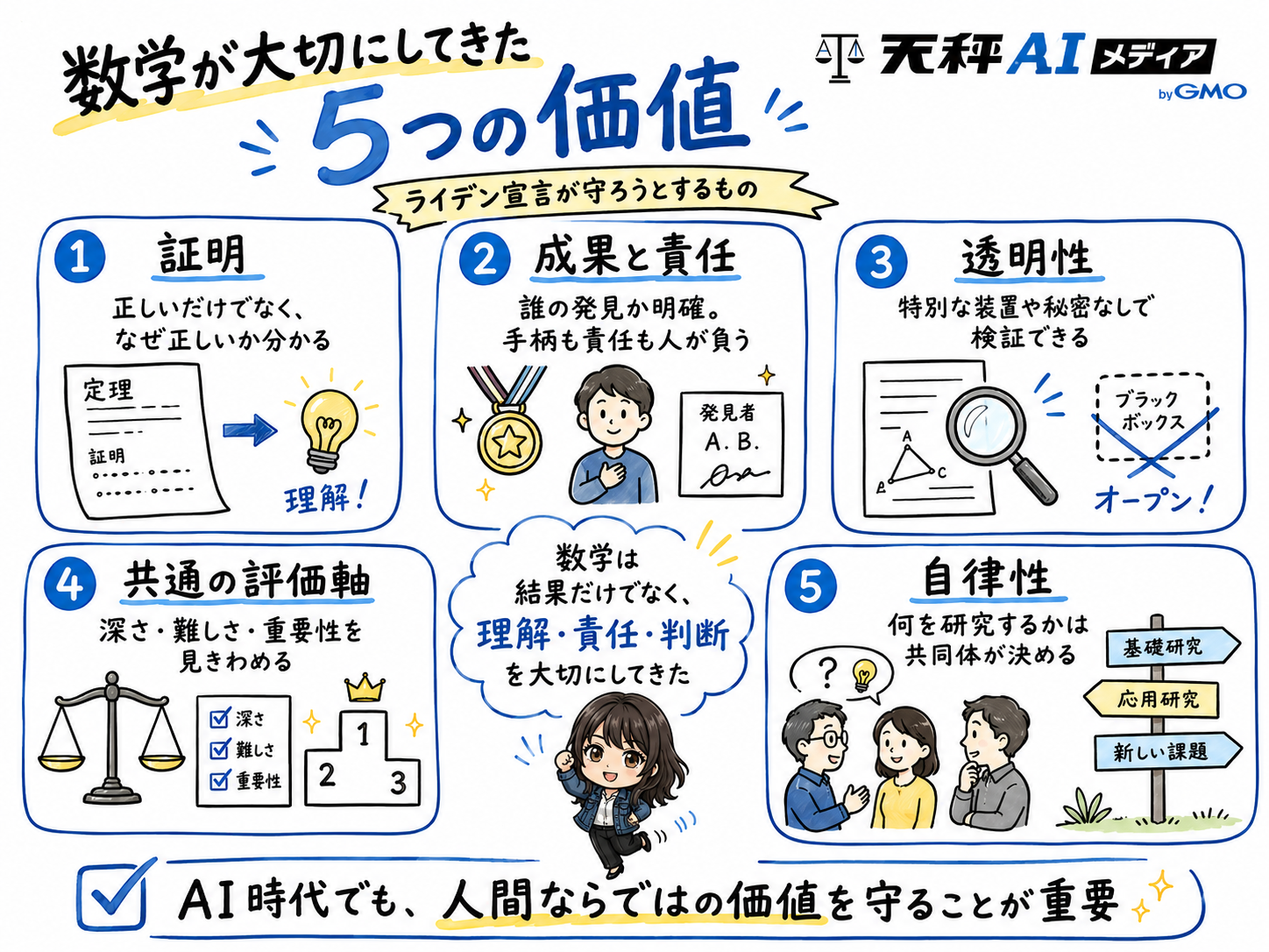 ライデン宣言が守ろうとする数学の5つの価値