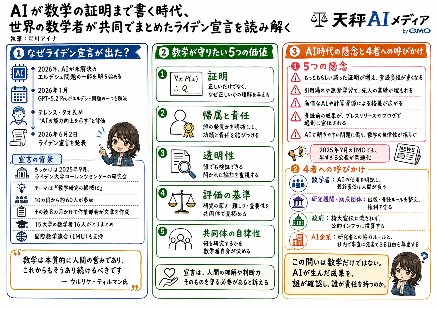 AI時代に研究や創作で確認すべき責任と信頼の論点