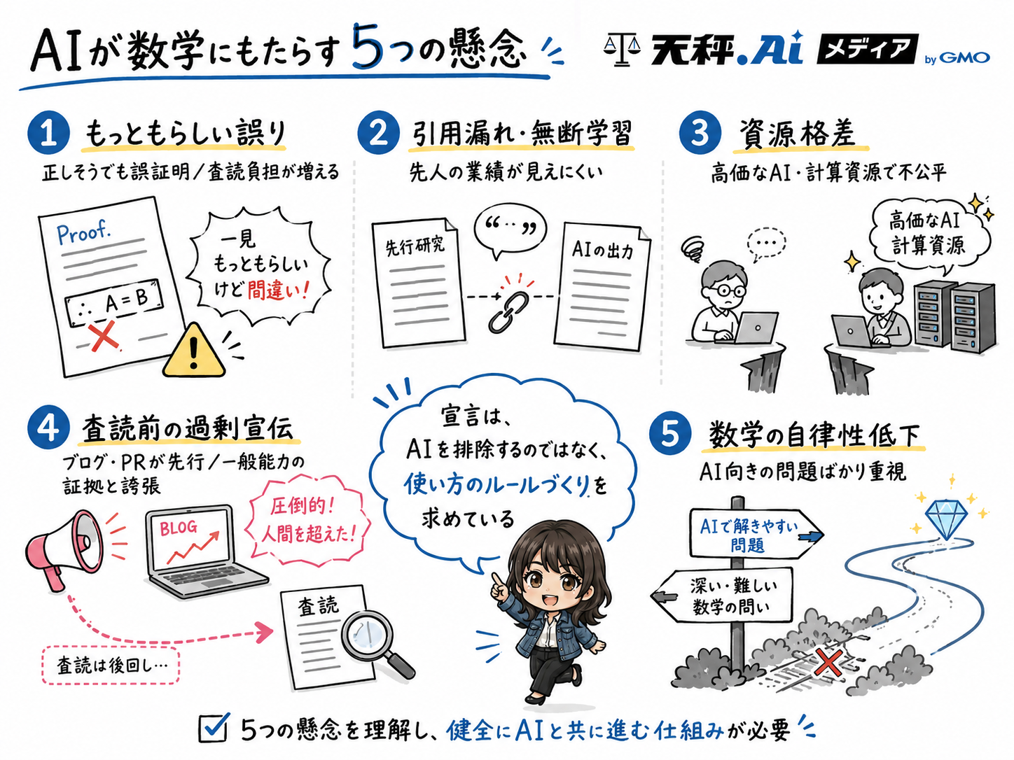 ライデン宣言が示したAIによる数学への5つの懸念