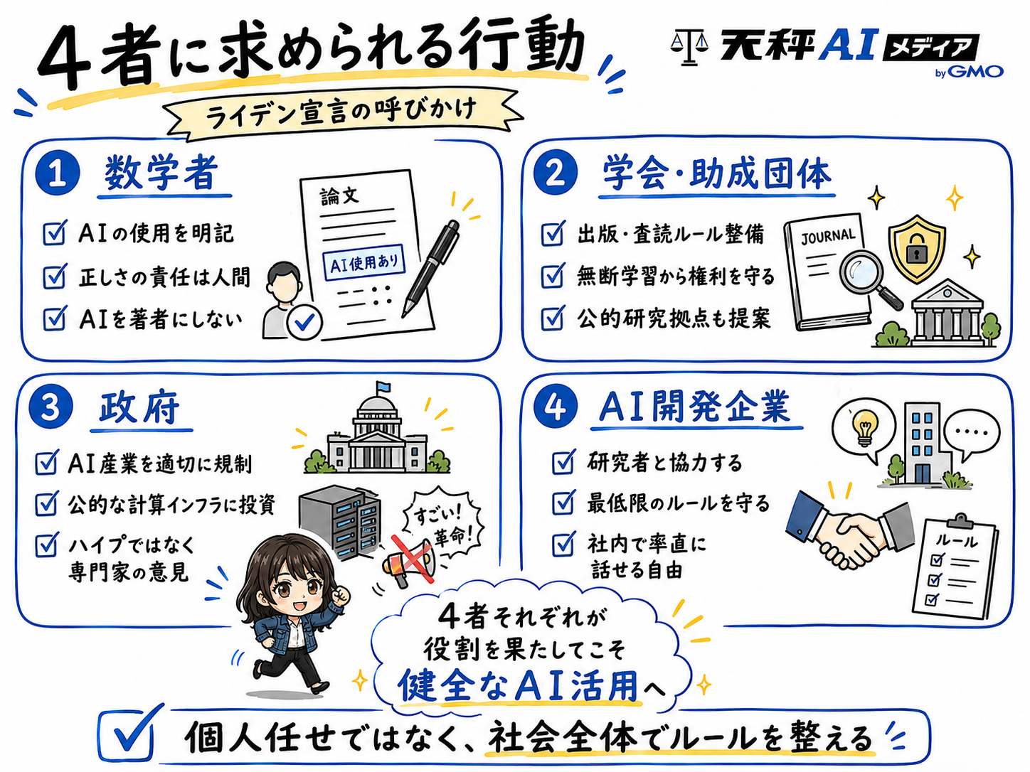 数学者、研究機関、政府、AI企業に求められる行動