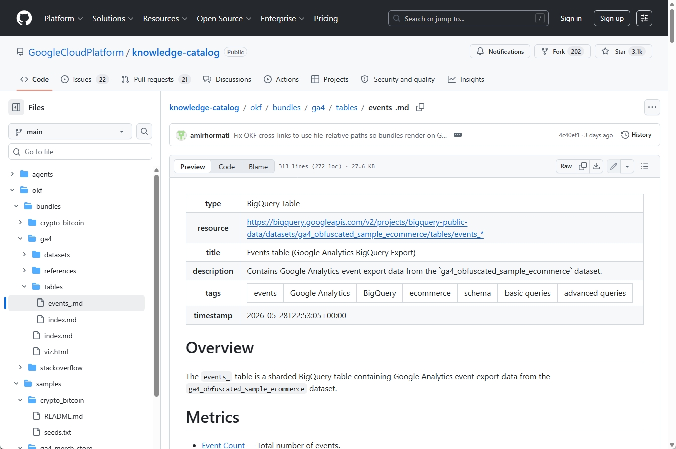 GitHubで公開されたOKF文書events.mdのメタデータ表示