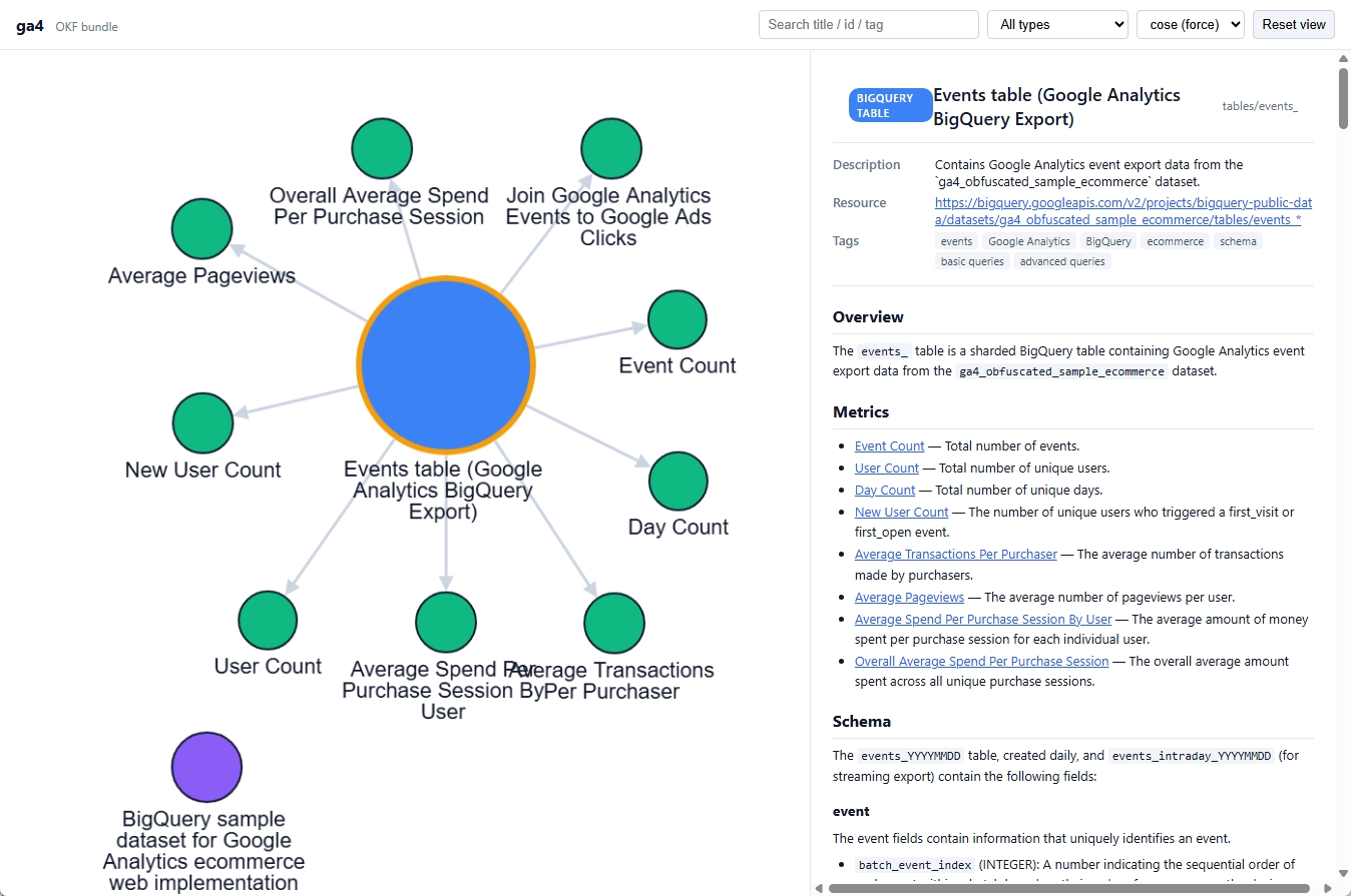 Visualizerで表示したOKF文書のつながりを示すグラフ