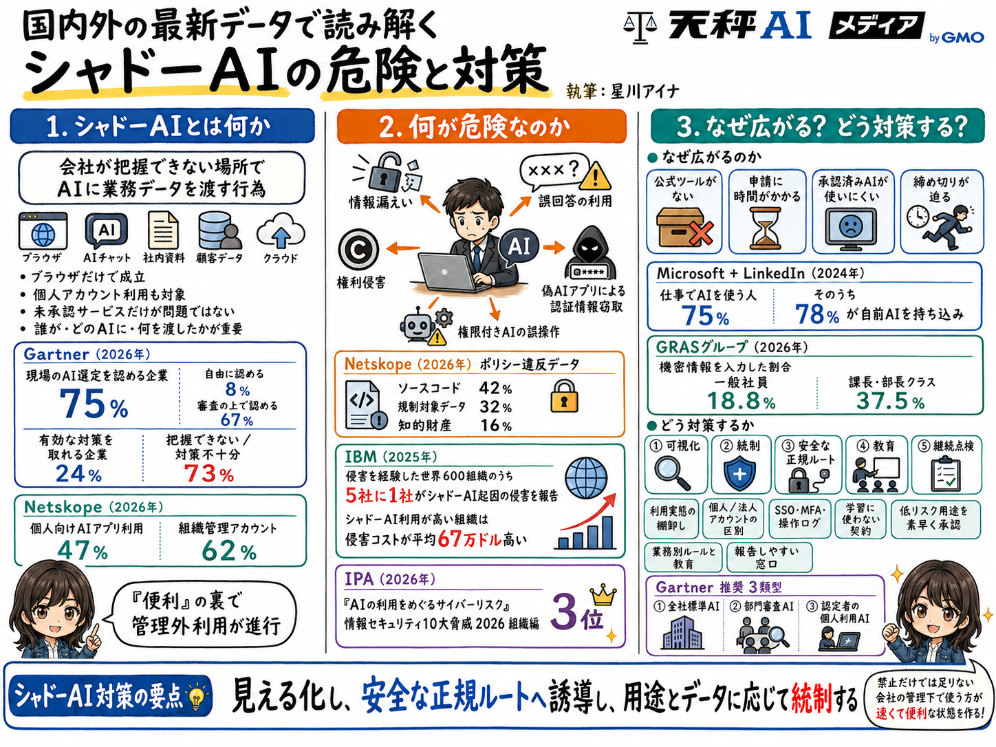 シャドーAIの危険と対策をまとめた解説画像
