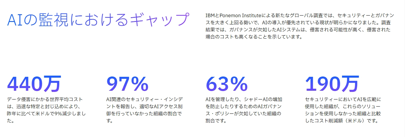 IBMの調査をもとにAI監視のギャップを示す図