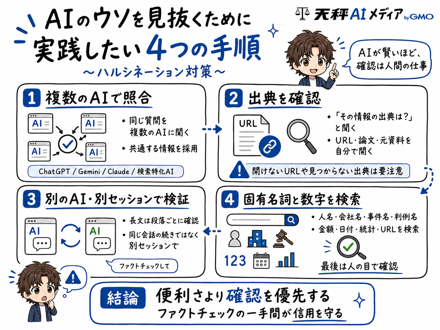 ハルシネーションを回避する4つの方法