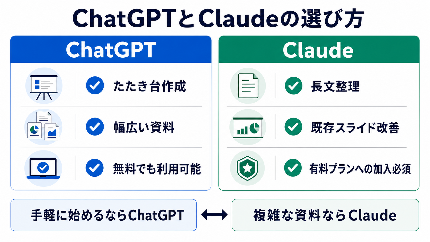 ChatGPTとClaudeの選び方