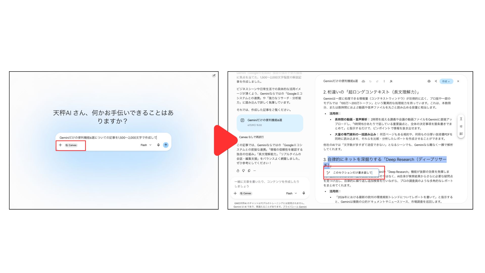 Geminiの入力欄でCanvasボタンを選択している画面（左）と、Canvasが開いて文章の一部を「このセクションだけ書き直して」と部分指定で編集できる状態の画面（右）