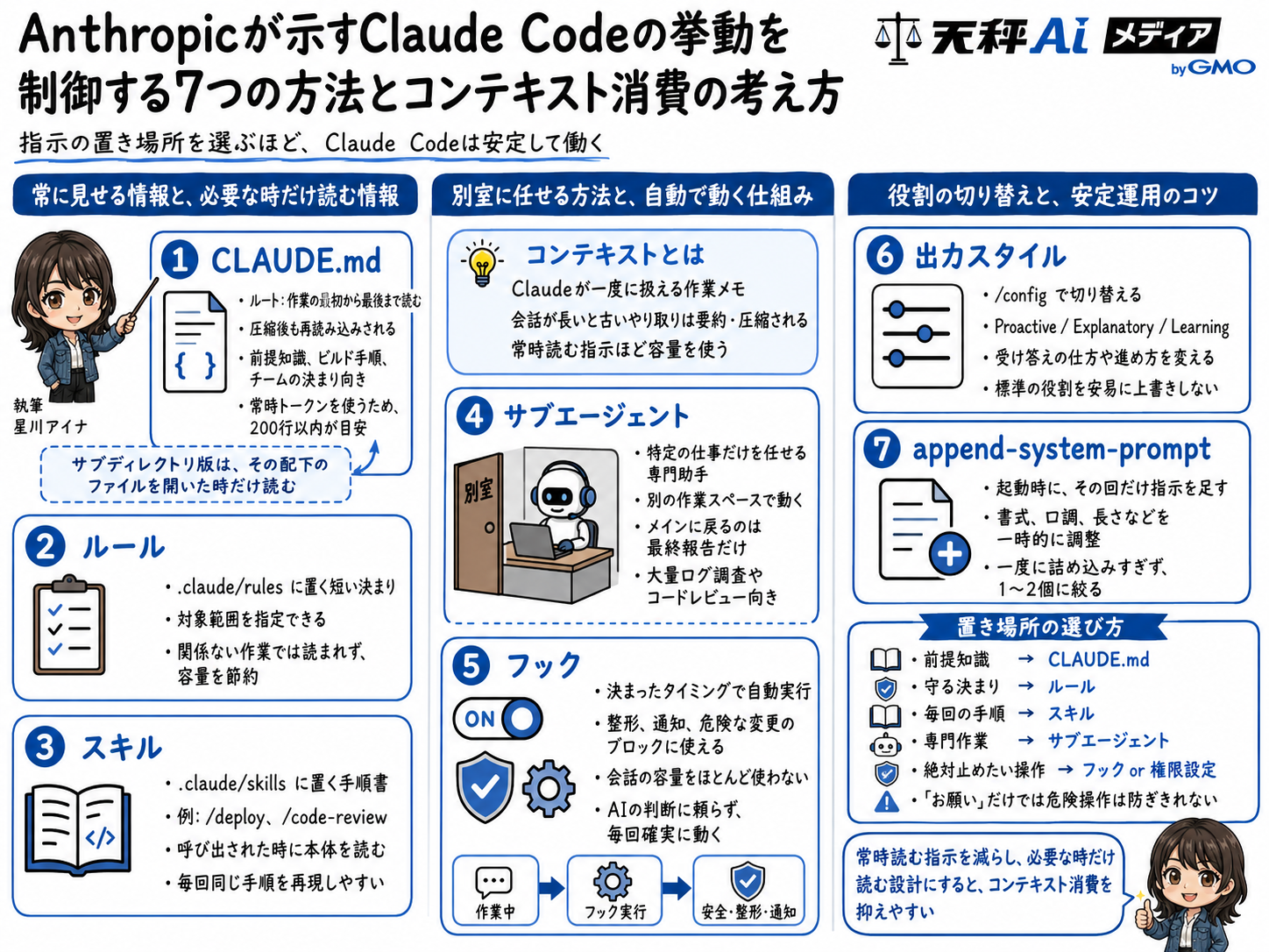 Claude Codeを制御する7つの方法をまとめた解説インフォグラフィック