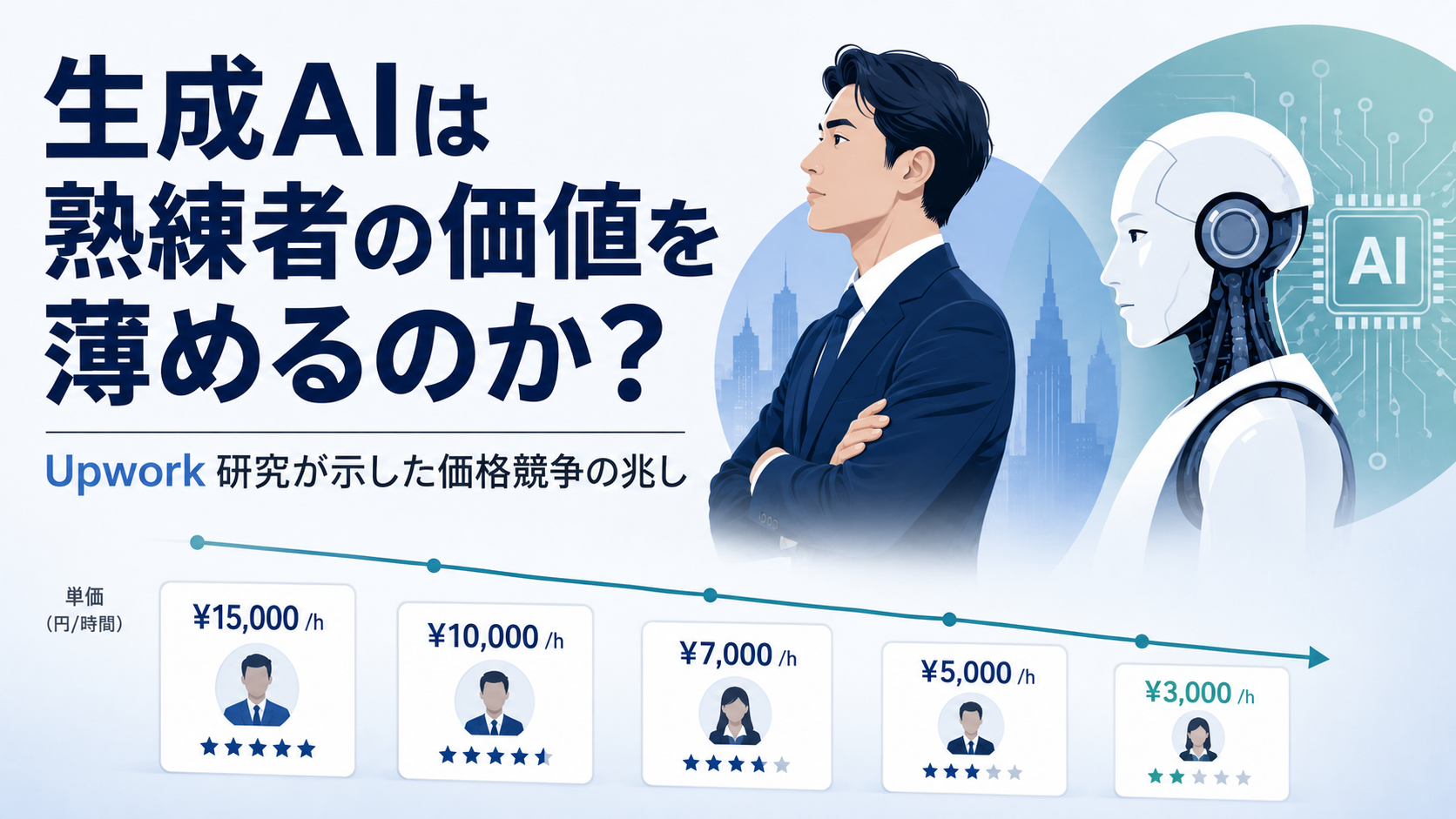 生成AIは熟練者の価値を薄めるのか？Upwork研究が示した価格競争の兆し