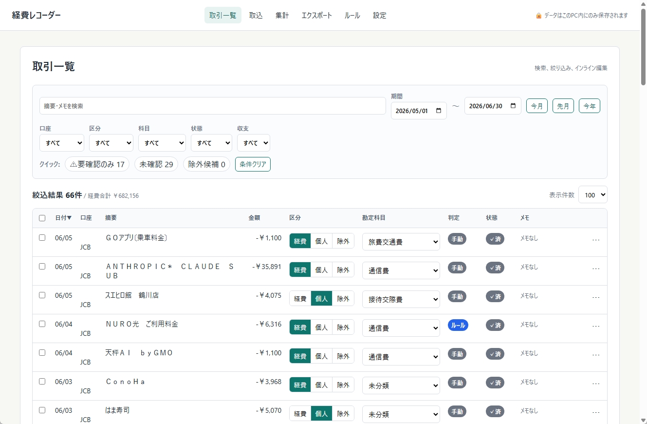 経費レコーダーの取引一覧画面。日付・摘要・金額・区分・勘定科目・判定・状態などの列を持つ取引データが一覧表示されている