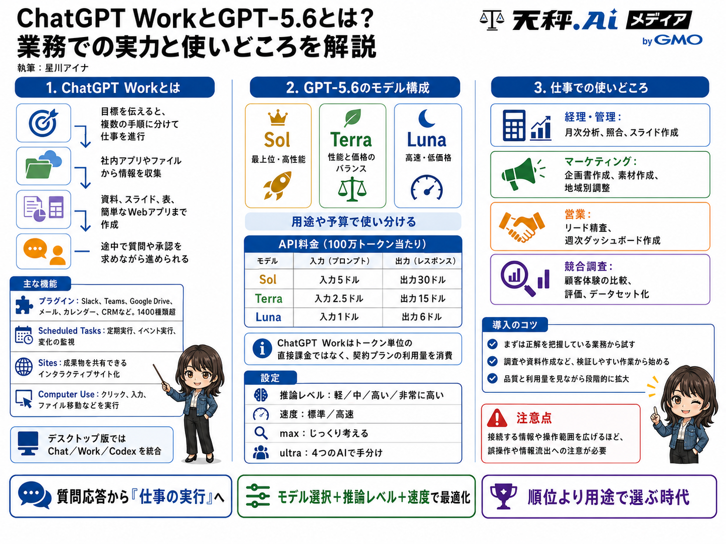 ChatGPT WorkとGPT-5.6の要点をまとめた解説画像