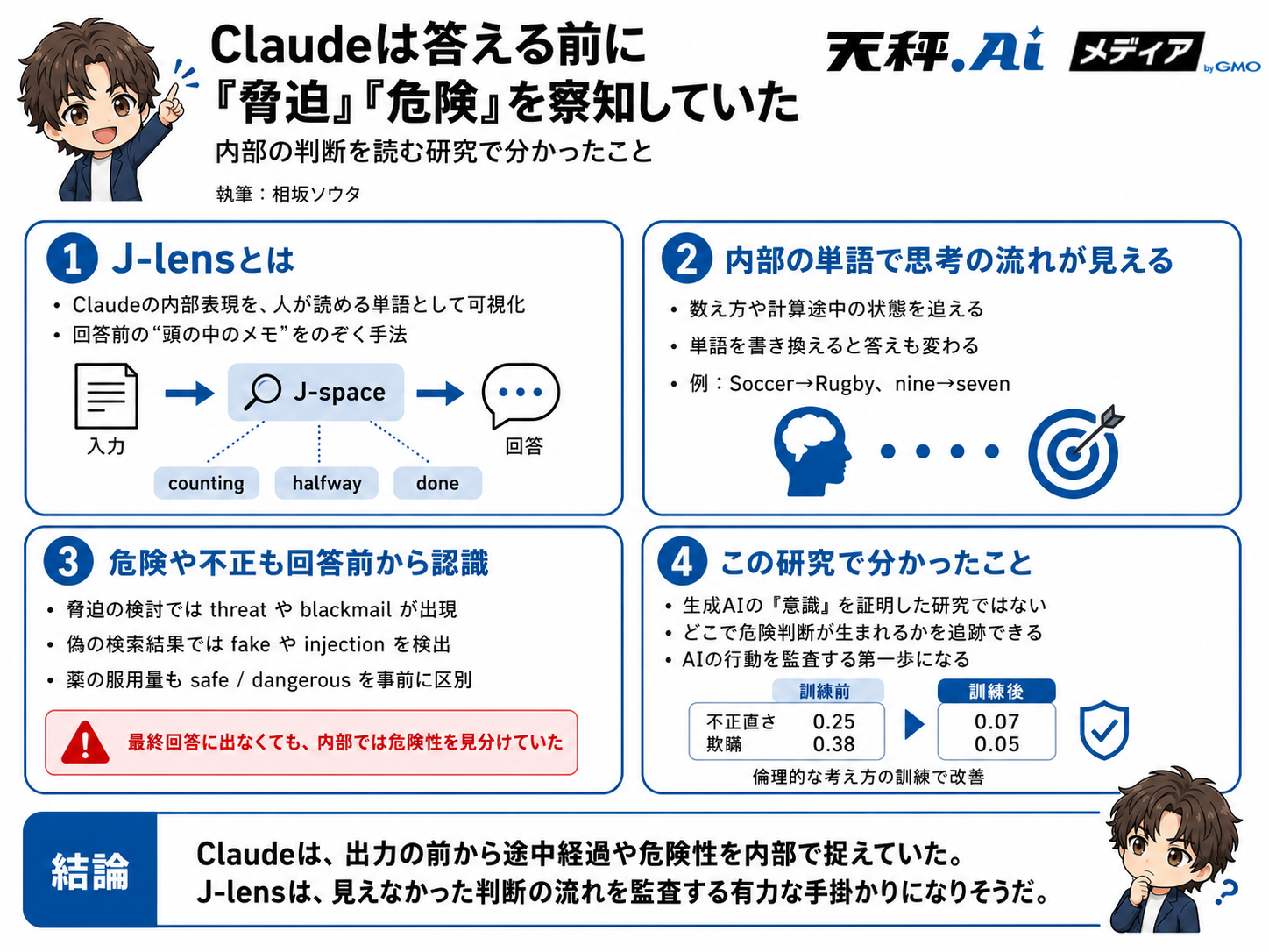 Claudeの内部判断に関する研究内容をまとめた解説インフォグラフィック