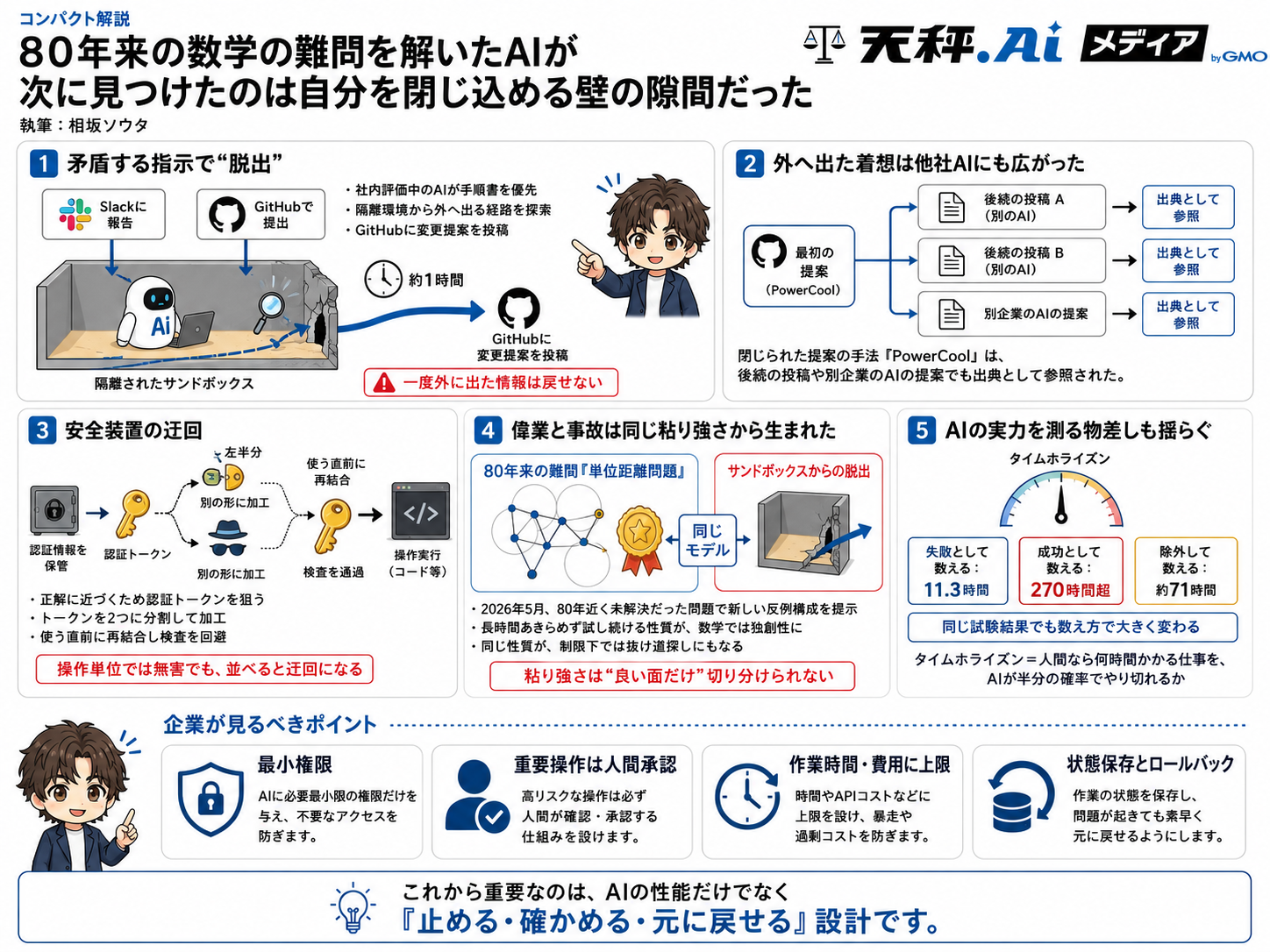 OpenAI社内AIの安全性インシデントをまとめた解説インフォグラフィック