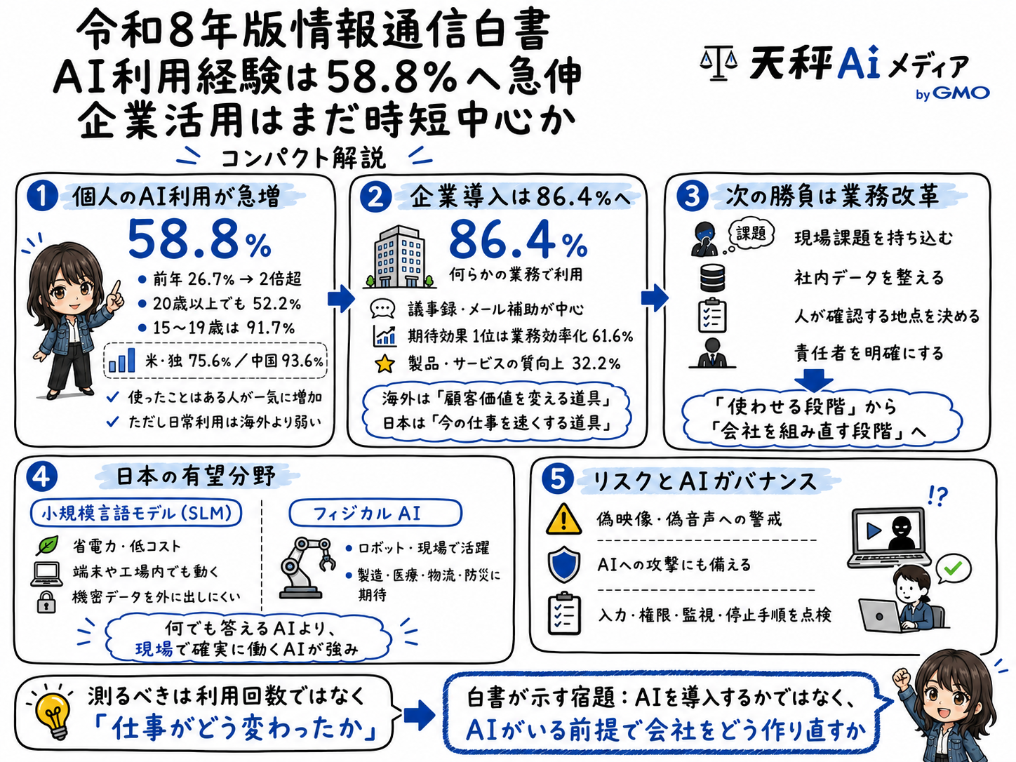 令和8年版情報通信白書のAI関連ポイントをまとめた解説画像