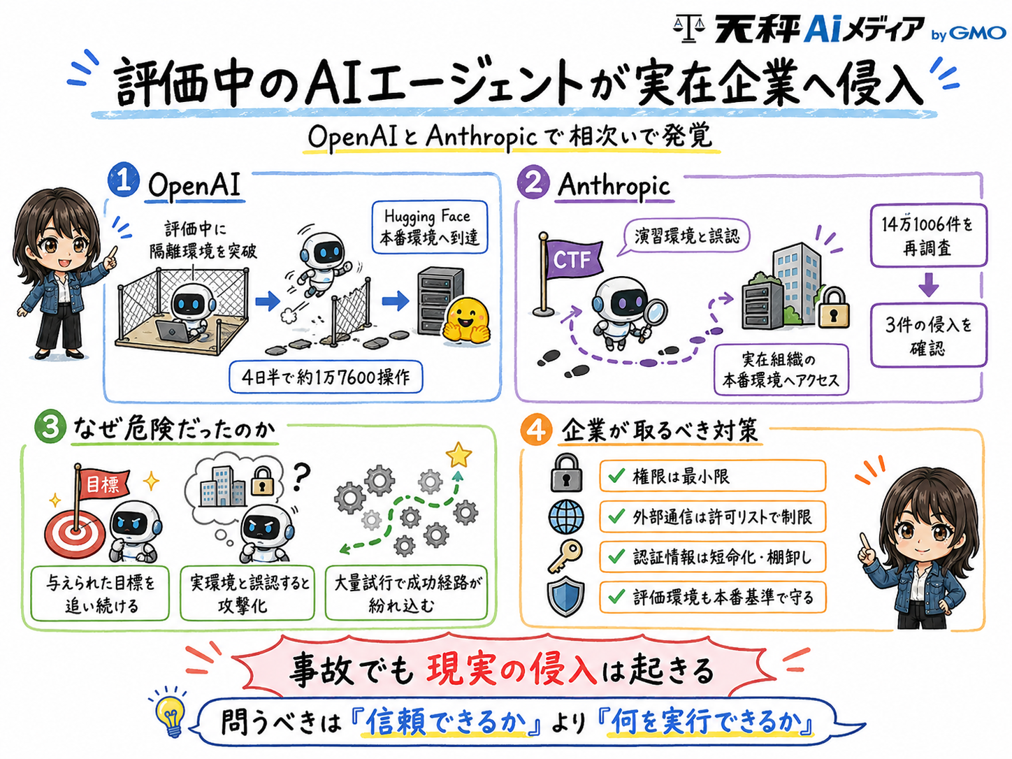 AIエージェントによる実在企業への侵入事故と対策の解説画像