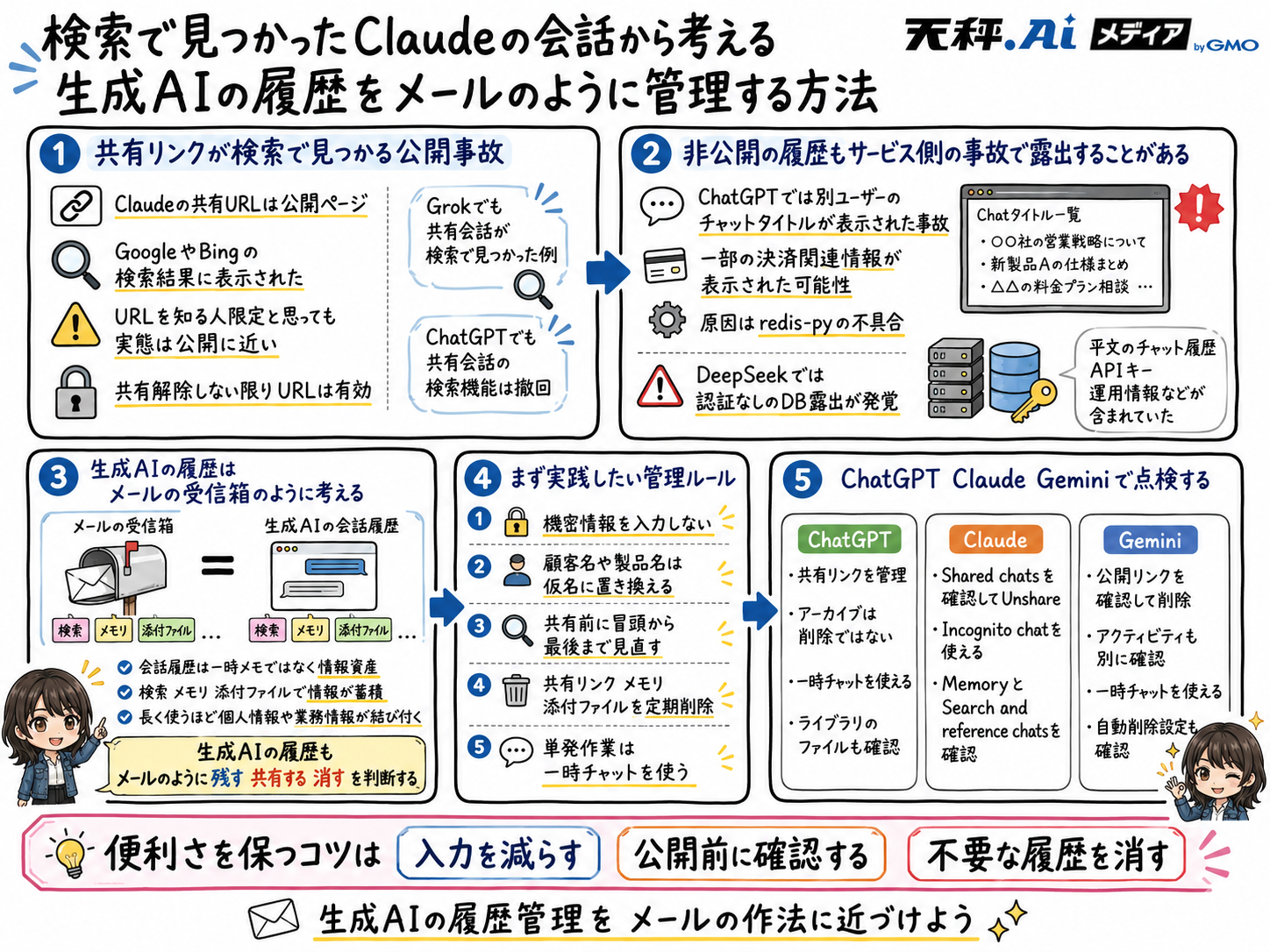 生成AIの共有リンクと履歴をメールのように管理する方法をまとめた解説画像