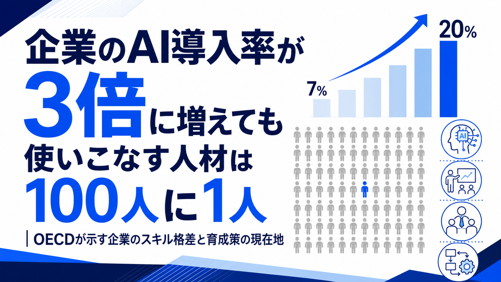 企業のAI導入率が3倍に増えても使いこなす人材は100人に1人 | OECDが示す企業のスキル格差と育成策の現在地