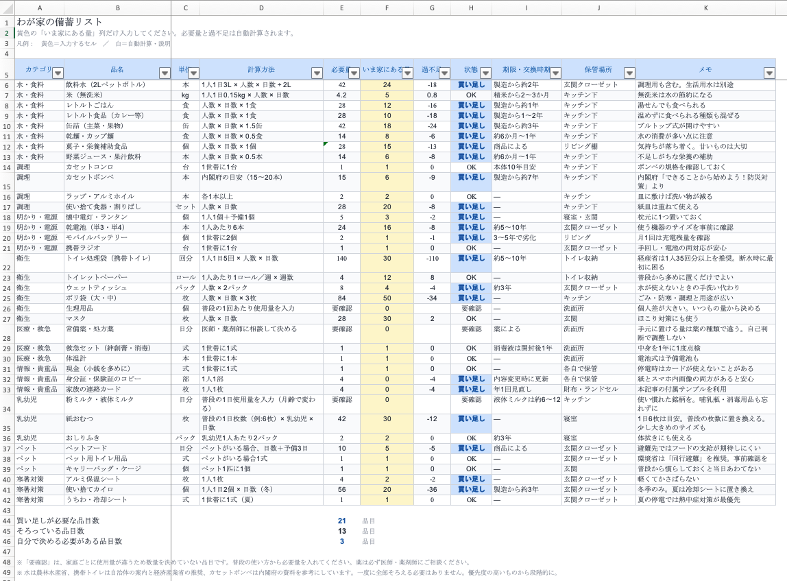 Claudeが生成した備蓄リストのExcel。必要量・いま家にある量・過不足が自動計算された表