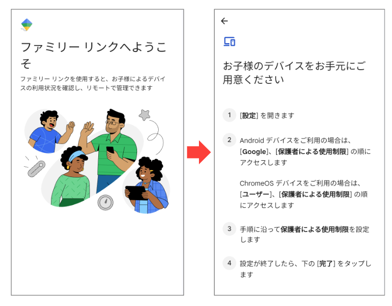 Family Linkの初期画面と、子どものデバイスで保護者による使用制限を設定する手順