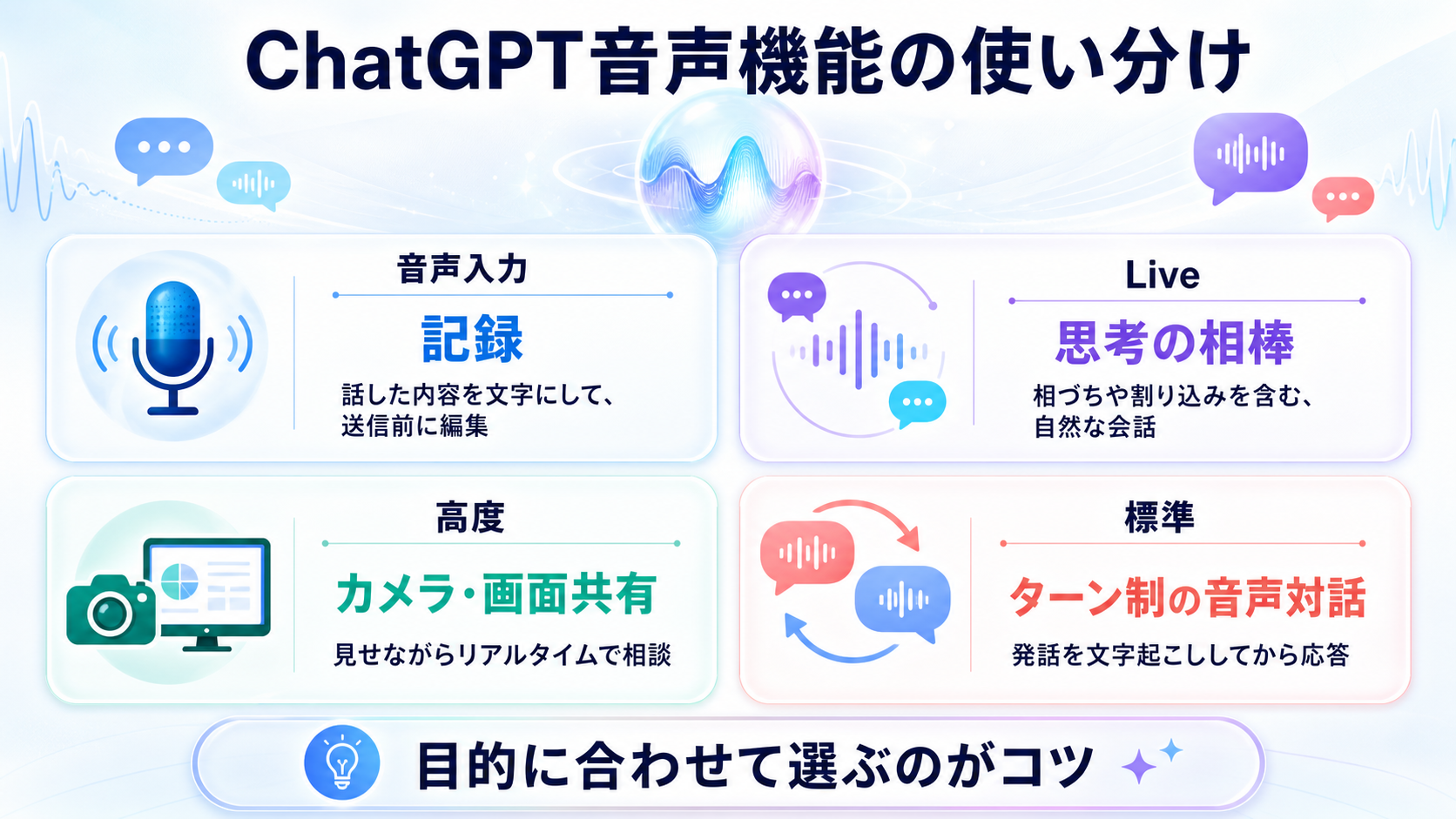 ChatGPT音声機能の使い分け