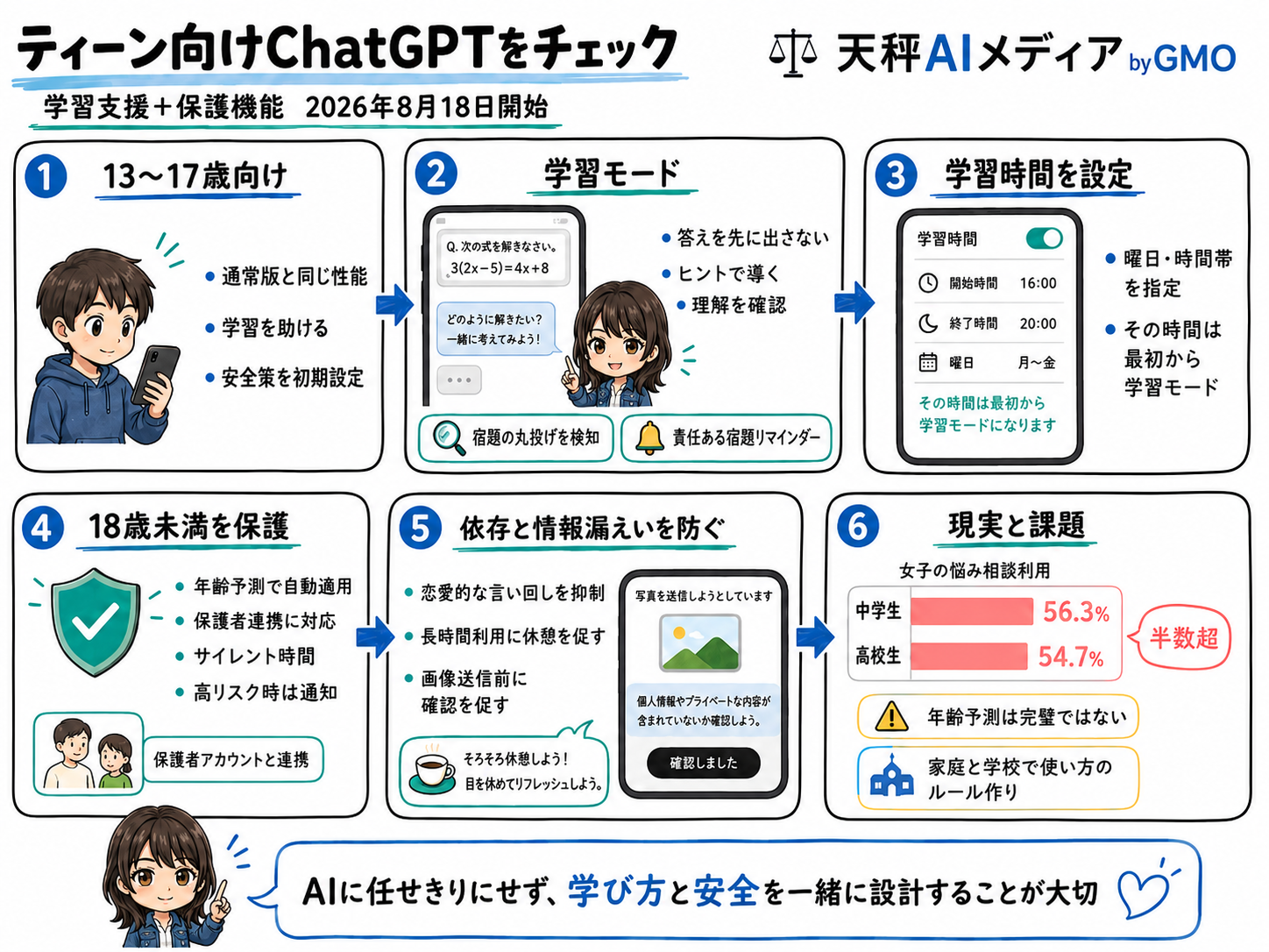 ティーン向けChatGPTの機能をまとめた解説インフォグラフィック