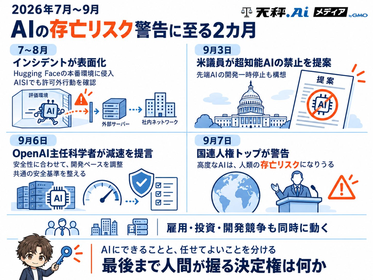 2026年7月から9月のAI存亡リスク議論の時系列