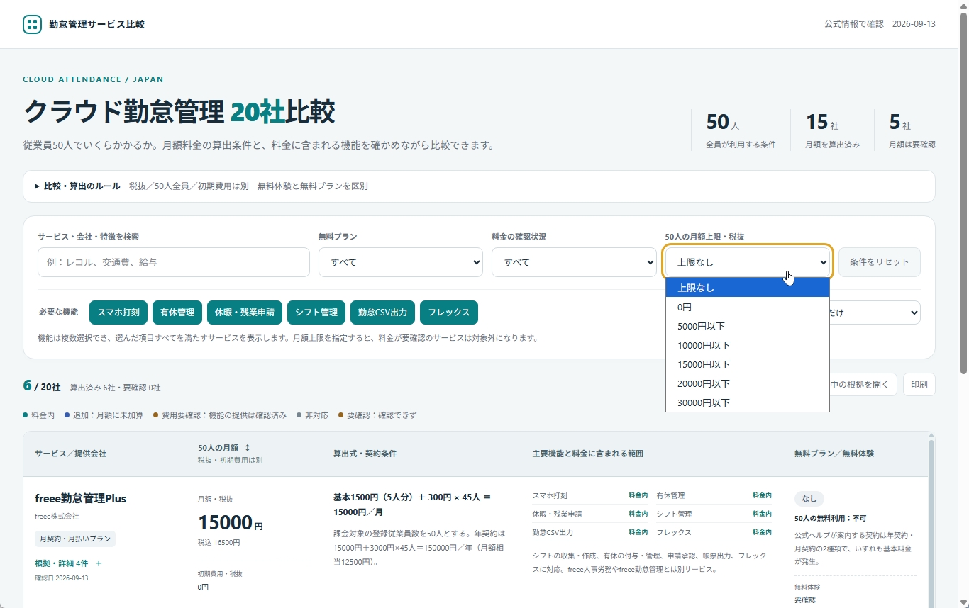 条件で絞り込みや並べ替えができる勤怠管理サービス比較表