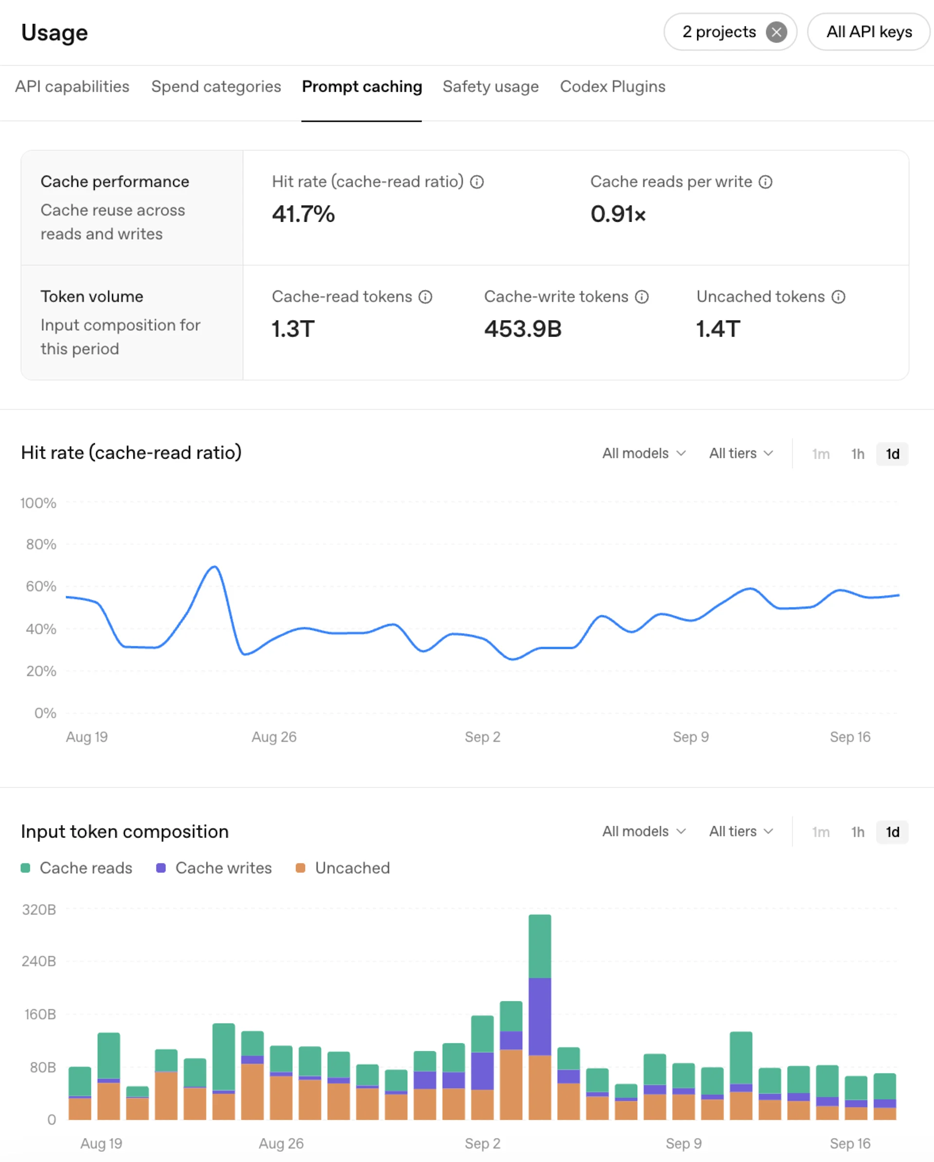 Prompt Caching Dashboard