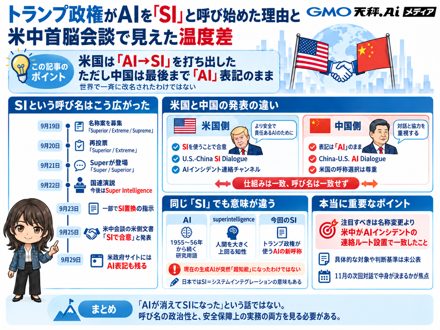 AIとSIの呼称および超知能との違いをまとめた解説画像