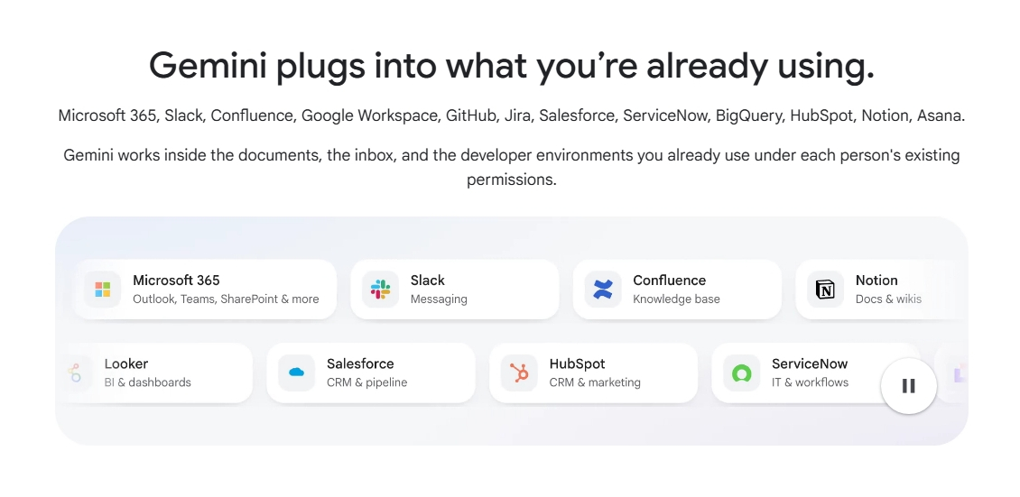 Microsoft 365、Slack、Confluence、Notionなど、Geminiが連携する業務サービスの一覧