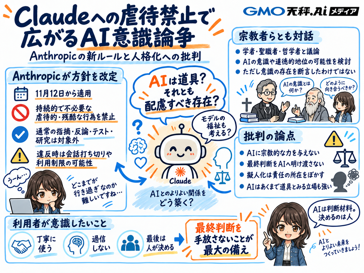 Claudeへの虐待禁止とAI意識論争の要点をまとめた解説図