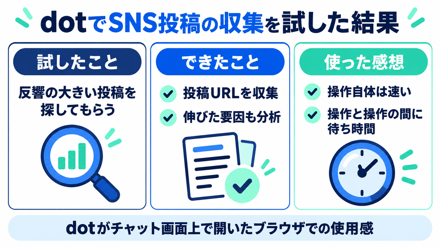 SNS投稿収集で試したこと、できたこと、使った感想