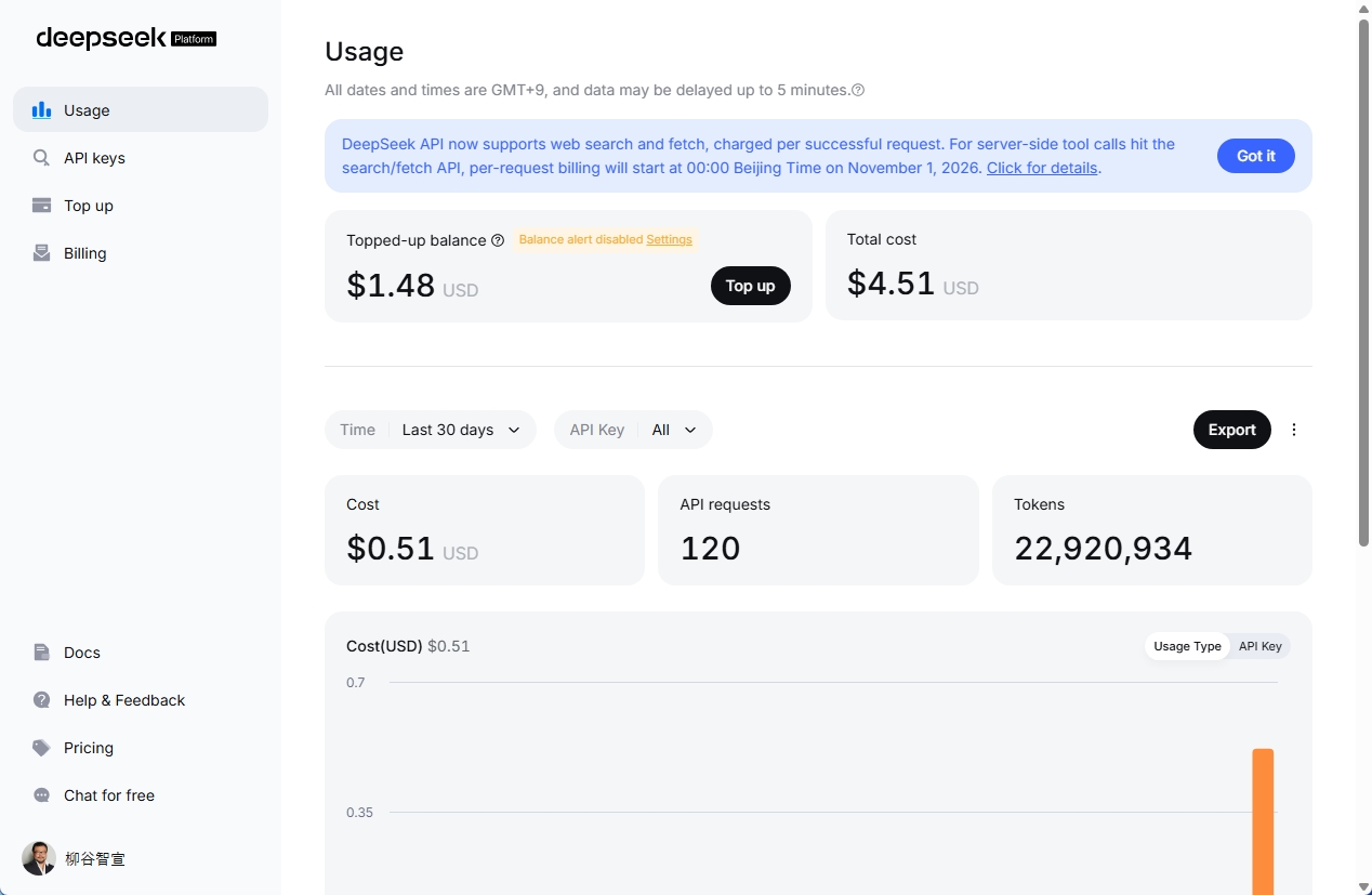 DeepSeekのAPI利用状況を確認しました。120回の呼び出しで約2290万トークンを処理し、費用は0.51ドルでした。